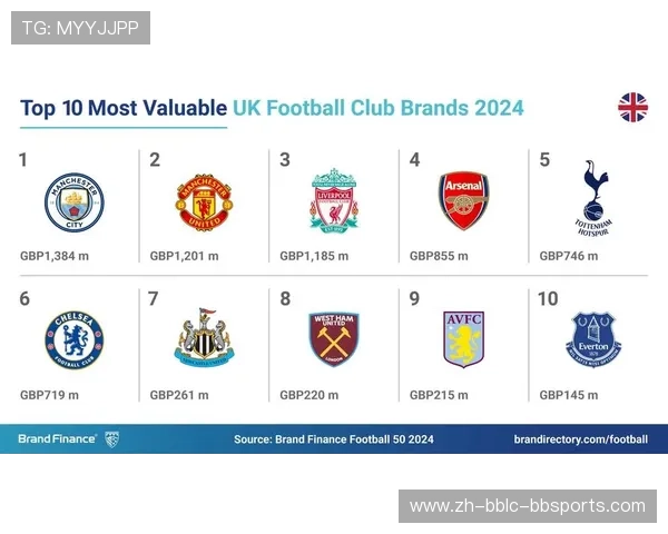 英超利物浦俱乐部详细背景介绍 英超利物浦俱乐部详细背景介绍