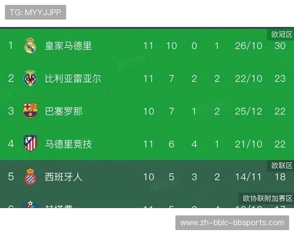 西甲积分榜降级名额及第几名降级规则说明 西甲积分榜降级名额及第几名降级规则说明