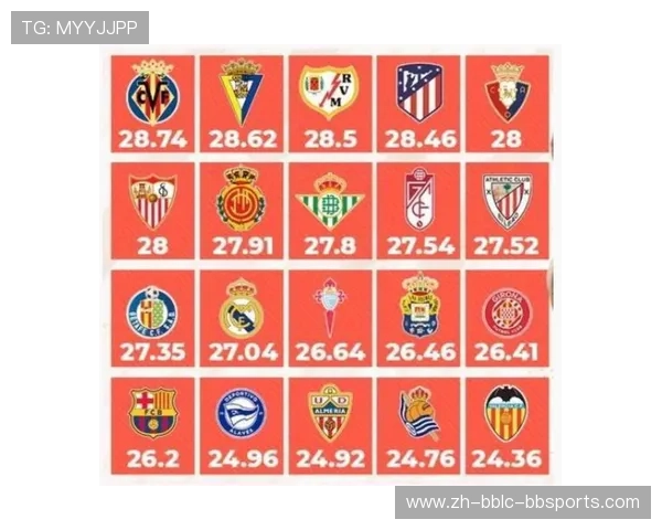 西甲联赛本赛季球队表现与排名解析